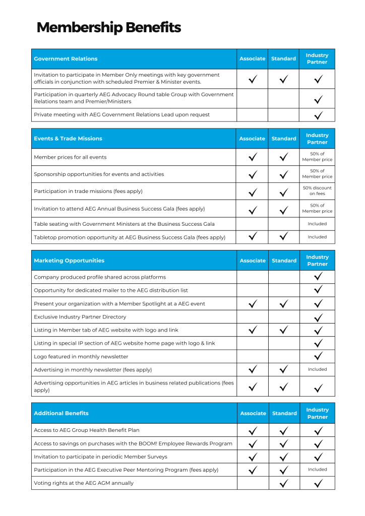 AEG Member and Industry Partner Benefits 2025