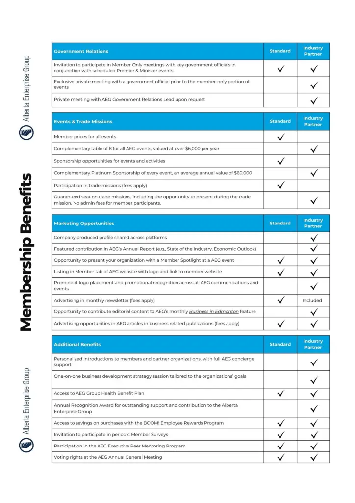 Standard Member and Industry Partner Benefits